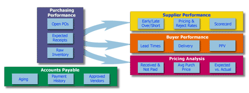 SRM Analytics 