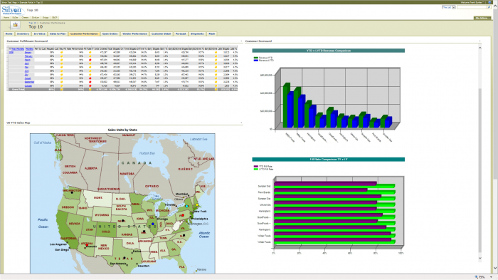 Sales Dashboard