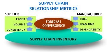 SupplyChainEfficiency