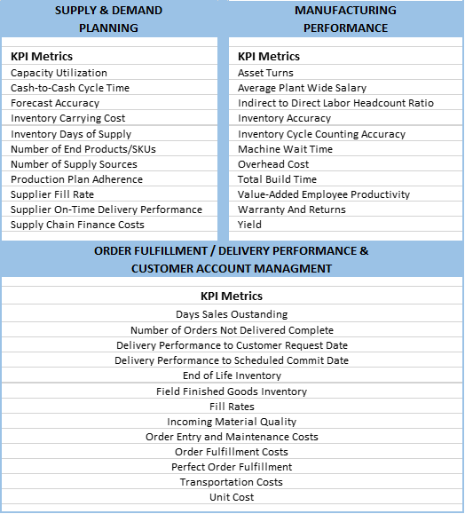 Performance Metrics Charts