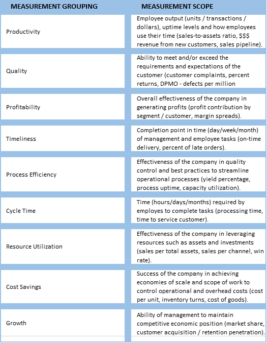 Kpi Chart