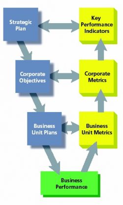 kpi-graphic
