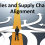 Using Data To Align Your Sales and Supply Chain Teams