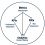 The Value of Linking KPIs with KRIs