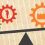 5 Balanced Scorecards for Manufacturers