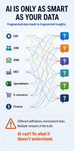 AI data readiness - fragmented data - Silvon Software