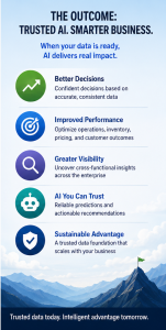 AI data readiness - trustworthy intelligence - Silvon Software
