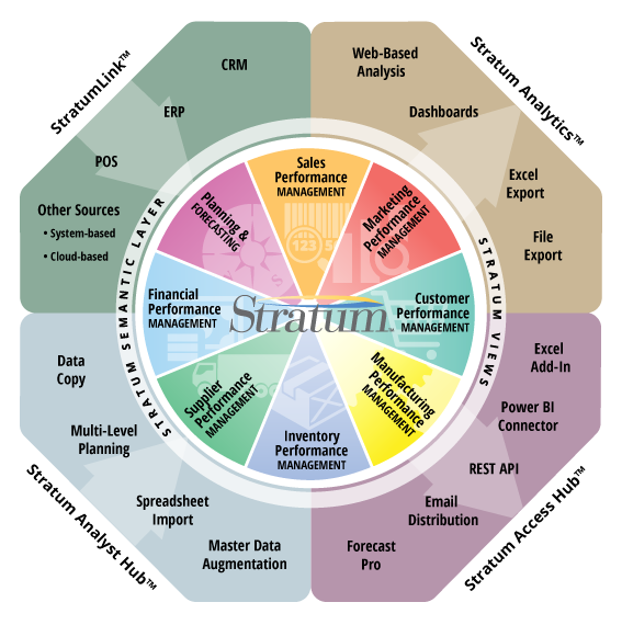 dashboard delivery in jd edwards enterprise one dashboard delivery in jd edwards enterprise one