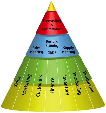 Becoming an Intelligent Enterprise cone