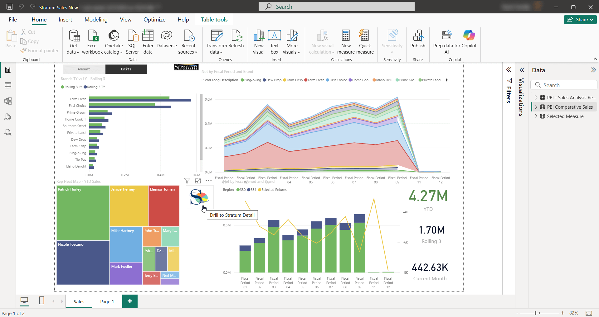 Stratum Power BI Dashboard